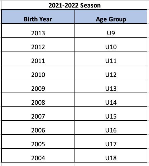 How Do I Calculate My Child's U-__ Age Group?