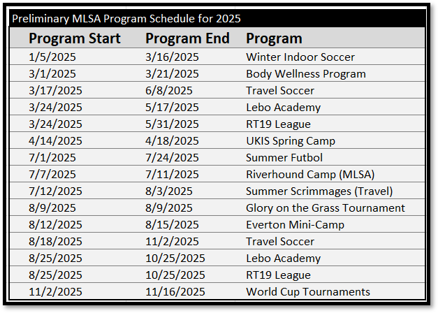 Program Dates